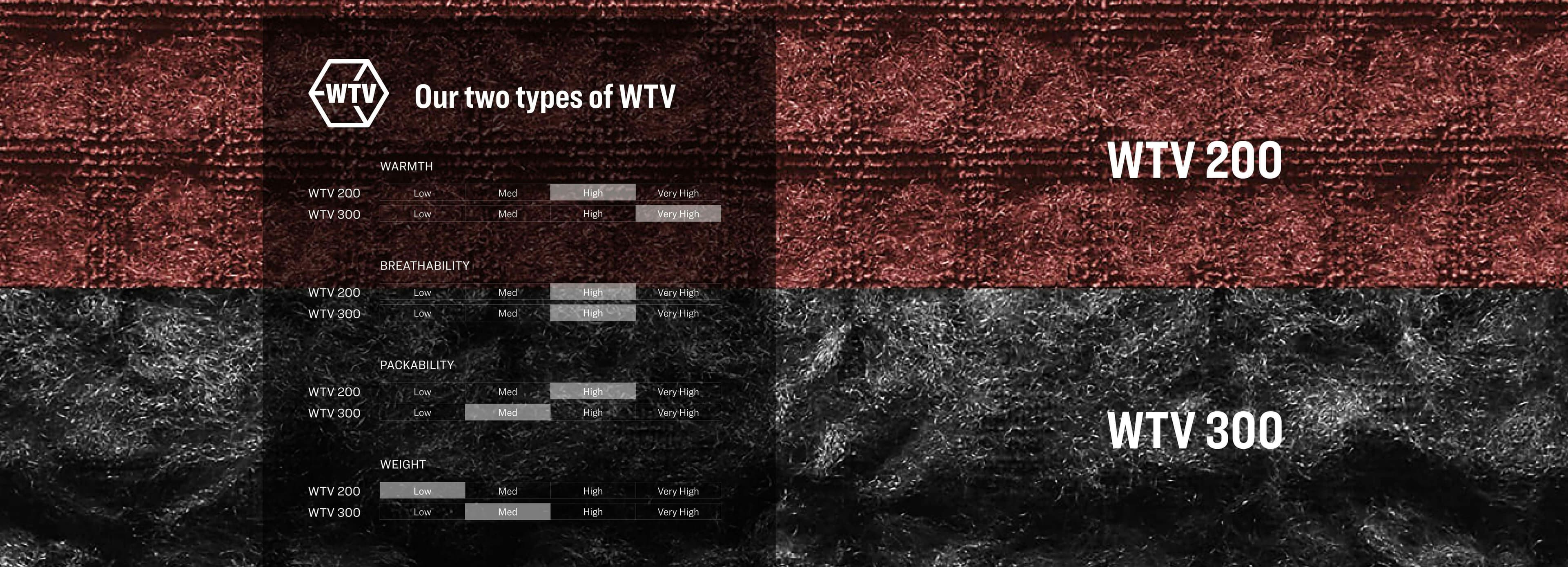 WTV 200 and 300 comparison chart